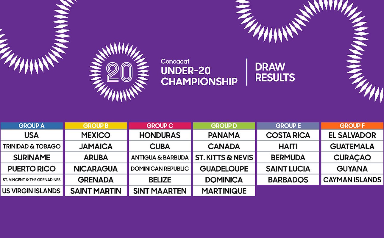 Championship of u-20 Groups. Championship draw lots. Fan pictures CONCACAF. Resulting group